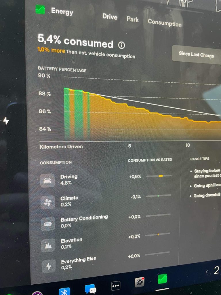 Tesla rivoluziona la vista dei consumi di energia
