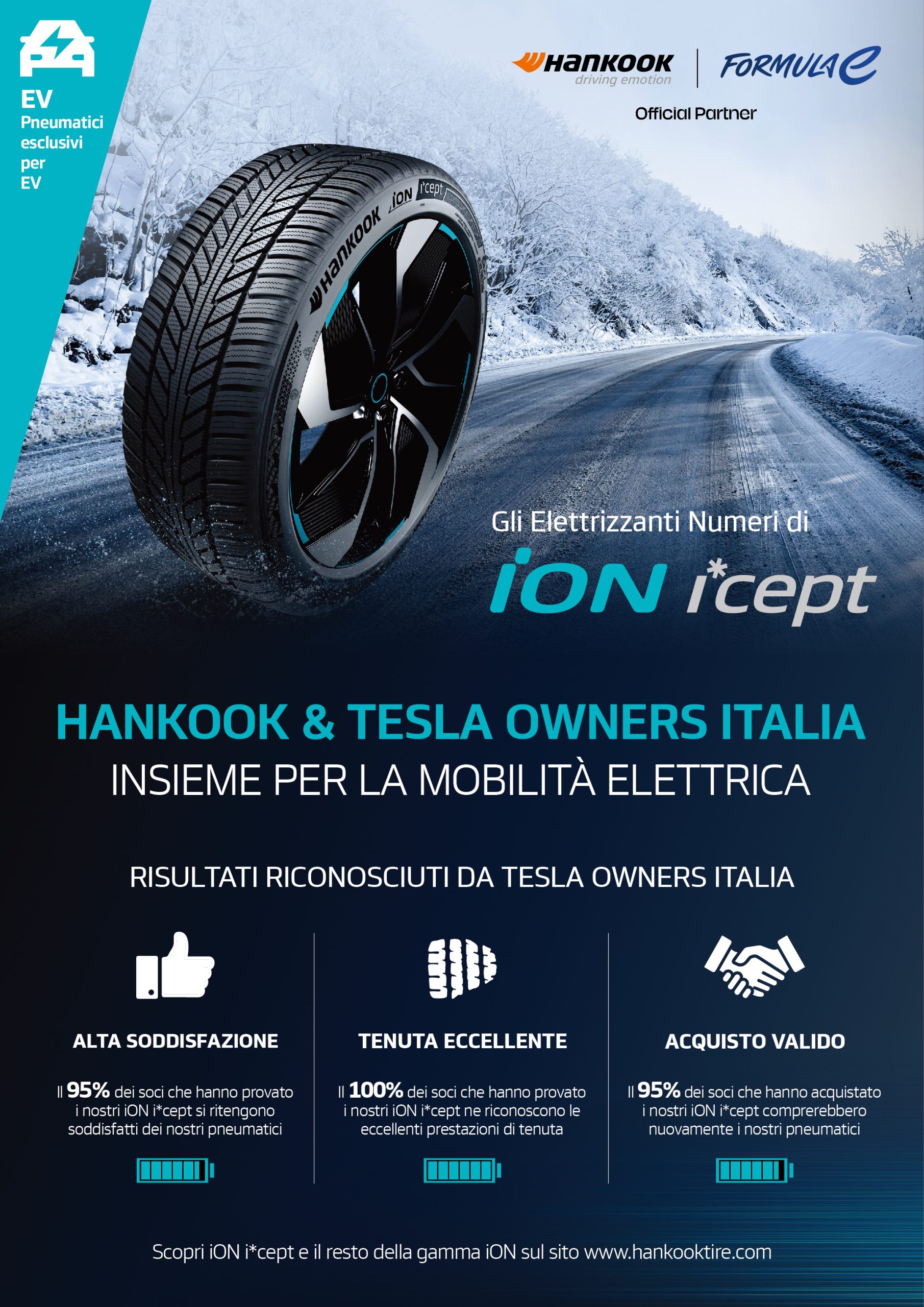 Poster Survey iON icept
