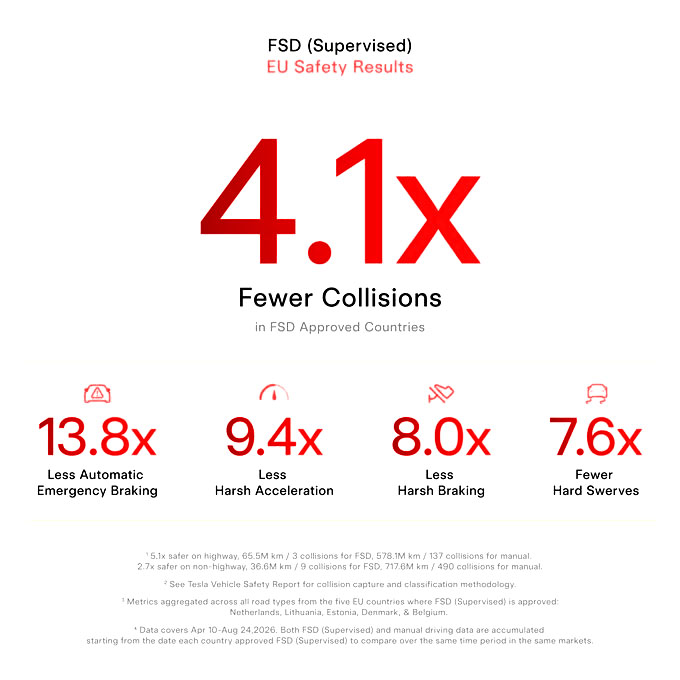 fsd data